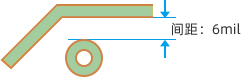焊盘边到线边间距
